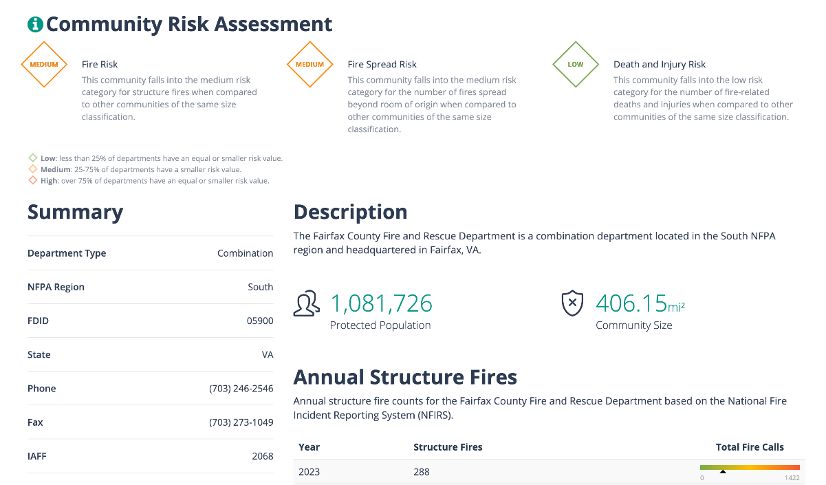 Fire CARES Community Risk Assessment