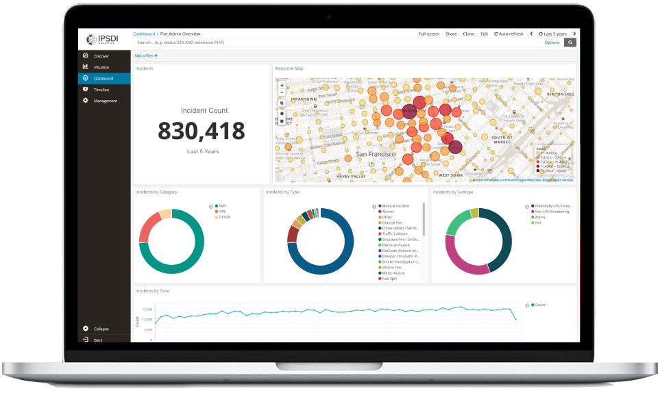 IPSDI Analytics: Fire Response Dashboards